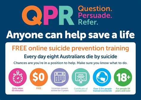 free online qpr training